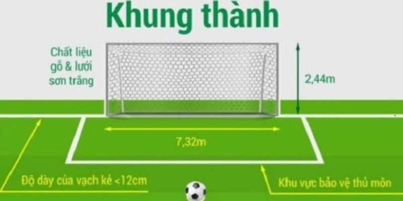 Luật Bắt Bóng Của Thủ Môn