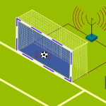 Công Nghệ Goal-line Technology Là Gì? Lịch Sử Và Cơ Chế Hoạt Động