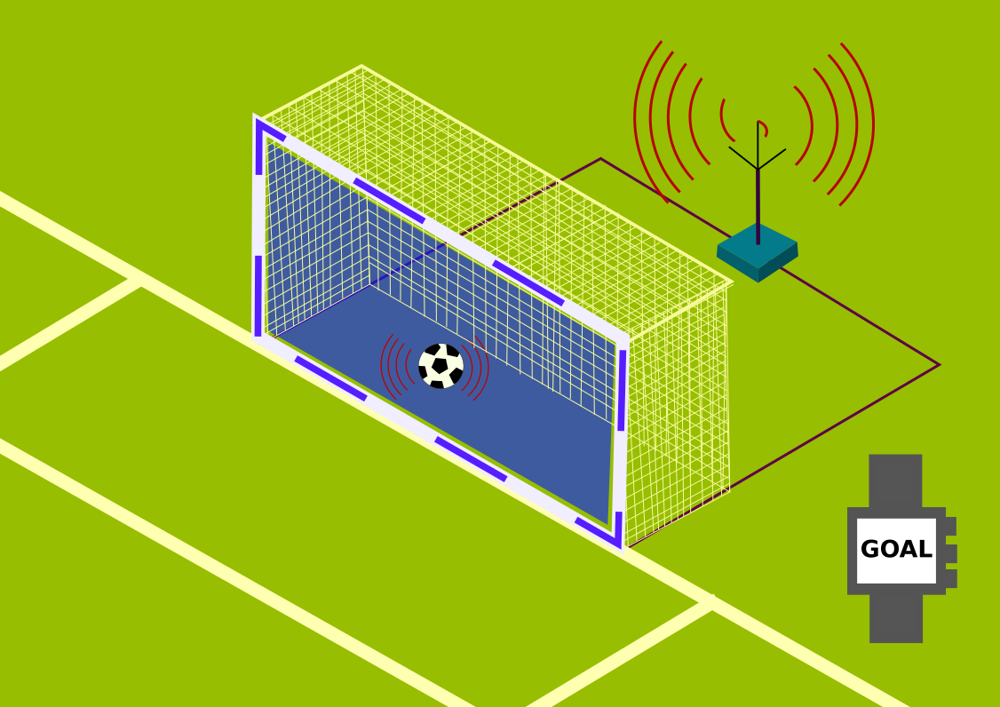 Công Nghệ Goal-line Technology Là Gì? Lịch Sử Và Cơ Chế Hoạt Động